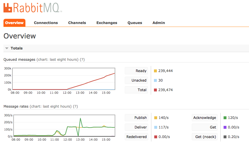 RabbitMQ